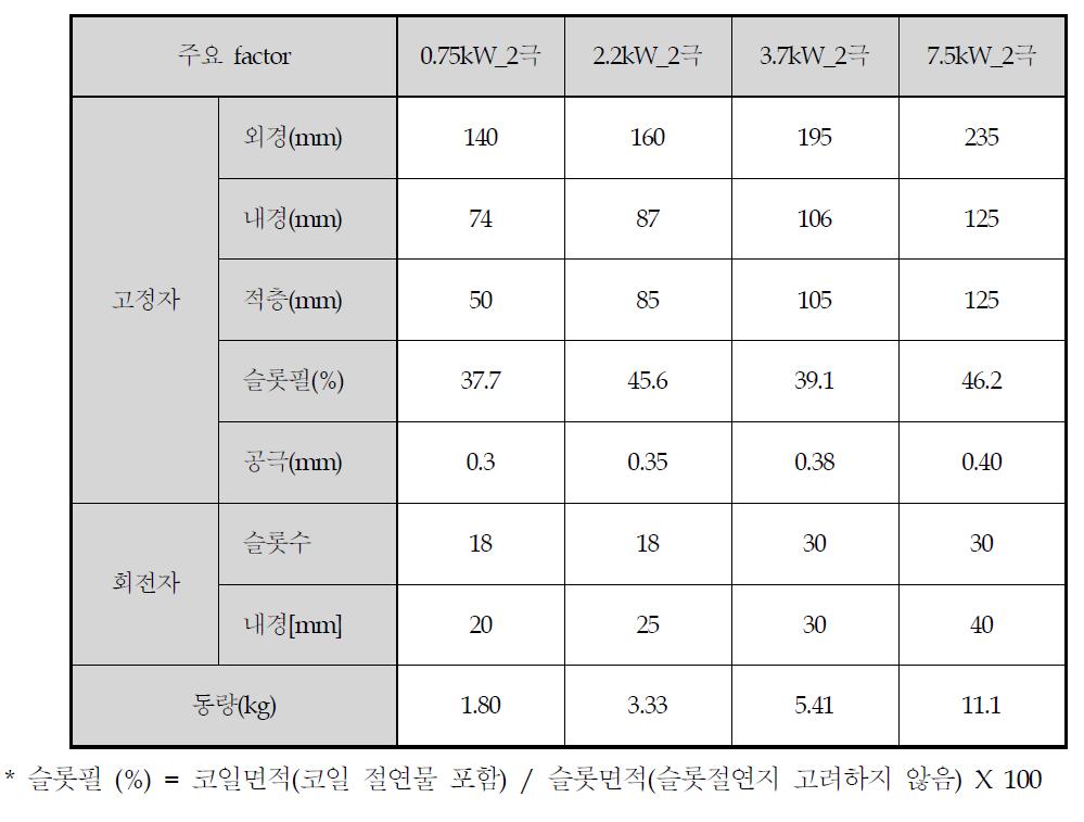 3차년도 시작품 설계 사양