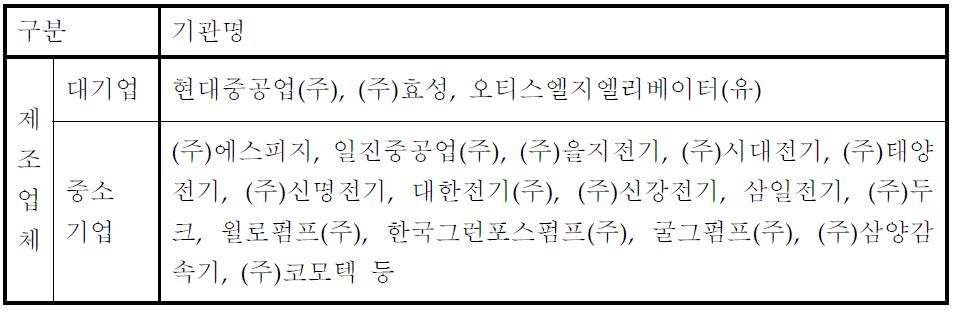 국내 전동기 생산업체