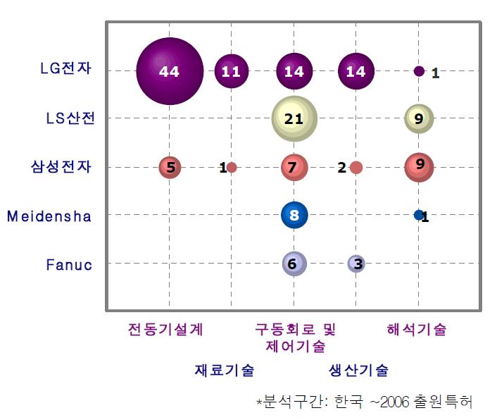 국내 특허 출원 현황