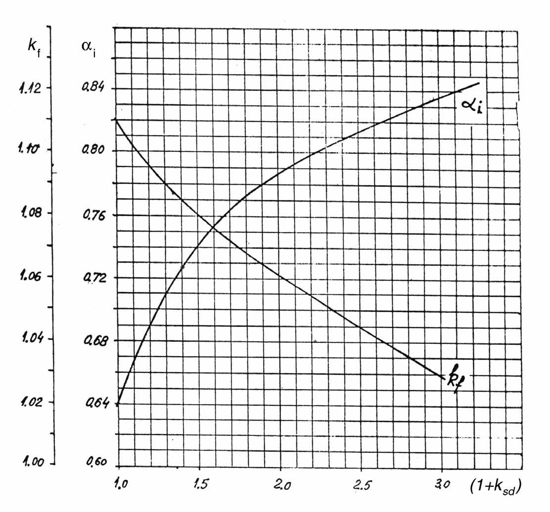 Form factor 와 flux density shape factor 와 치 자속 밀도