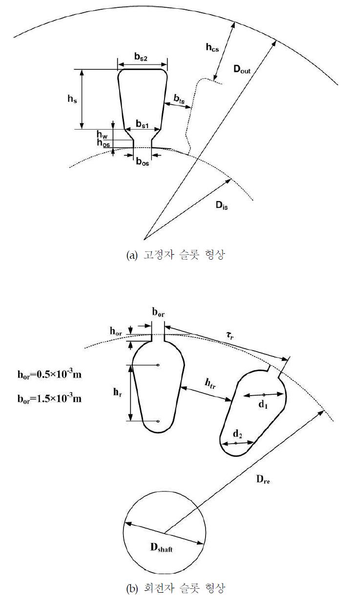 유도전동기 설계변수