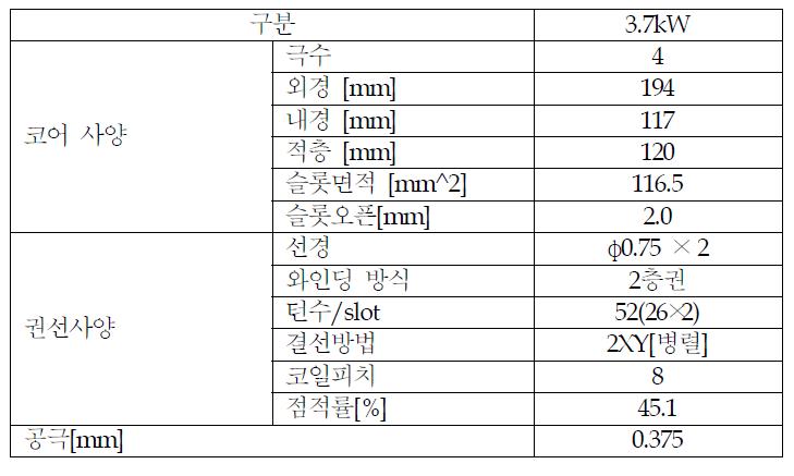 3.7kW 4극 3상 유도전동기 사양