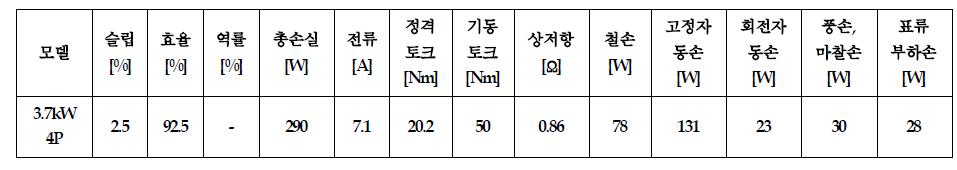 3.7kW 4극 3상 유도전동기의 유한요소법을 이용한 특성해석