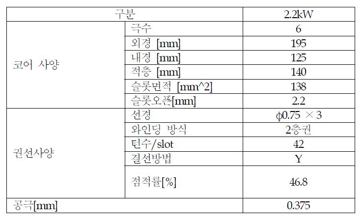 2.2kW 6극 3상 유도전동기 사양