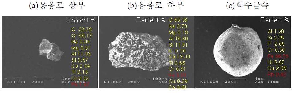 성분분석 결과