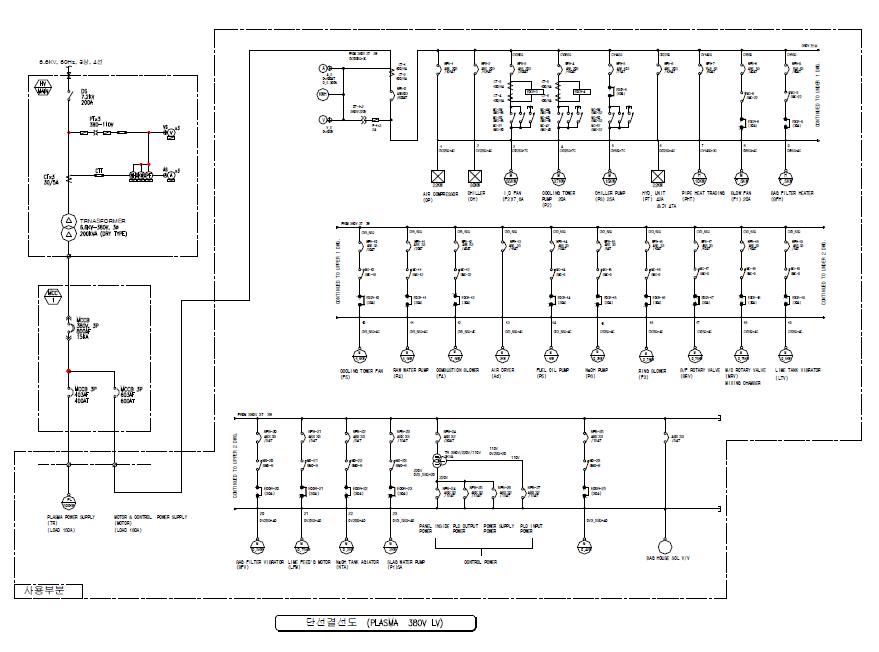 전체 전기 공급 구성도