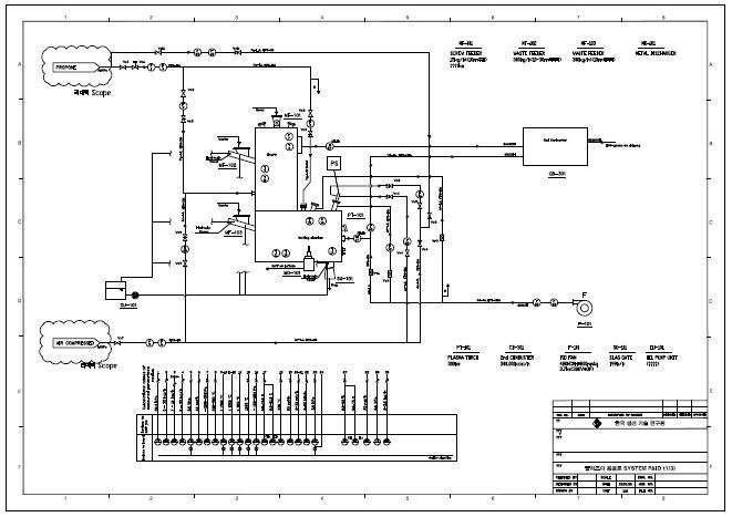 Air Line PID