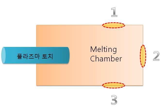 용융시스템 평면도 & 폭기 버너 위치