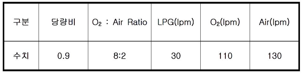폭기 버너 운전 조건