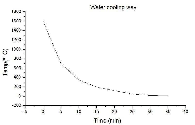 수냉에 의한 냉각 온도변화