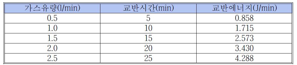 폭기 시 백금 유동