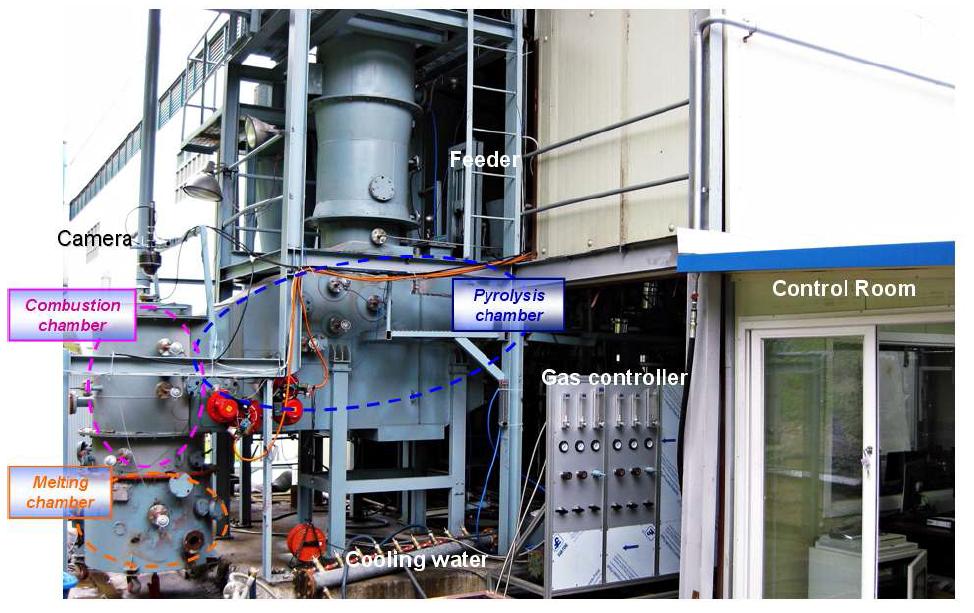 Pyrolysis melting system