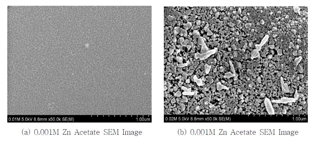 전구체 Zinc Acetate 농도변화에 따른 ZnO 입자의 변화