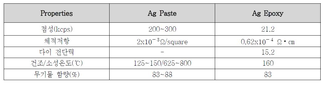 전극형성용 Ag Paste vs Ag Epoxy의 물성 비교