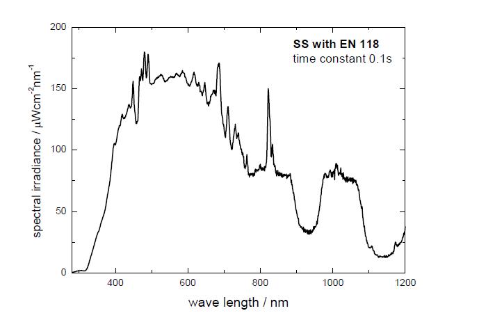 전형적인 솔라시뮬레이터의 분광방사조도 곡선