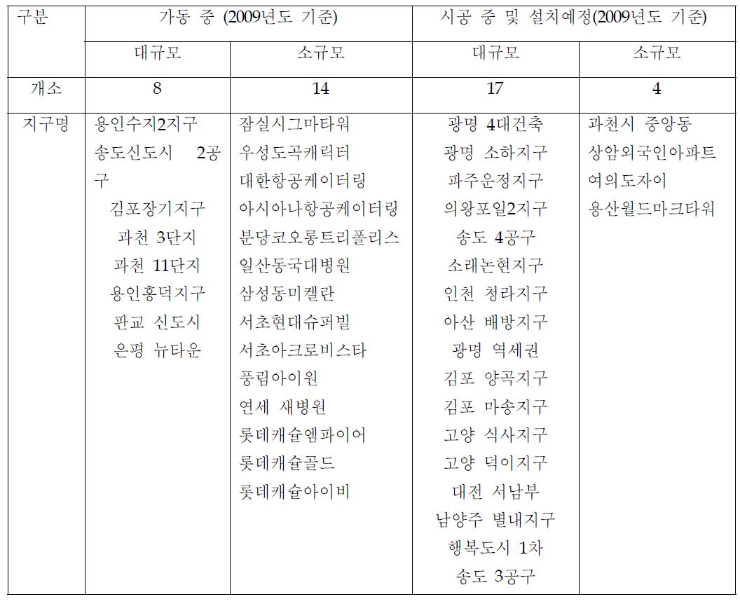 국내 생활폐기물 관로이송 설비 설치 사례