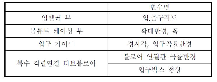 터보블로어 주요 최적설계 변수