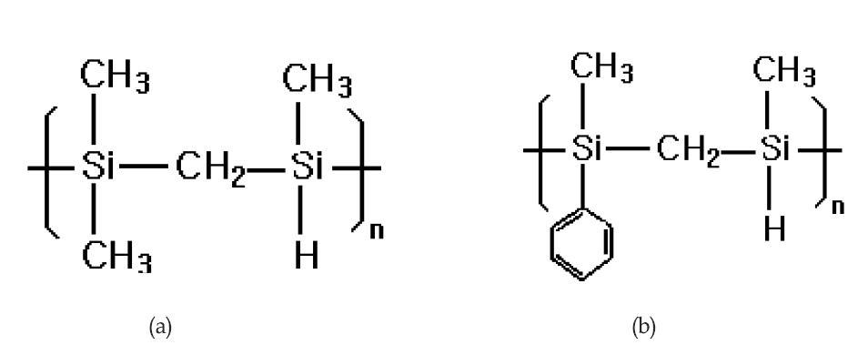 Structure of (a) polycarbosilane and (b) polyphenylcarbosilane.
