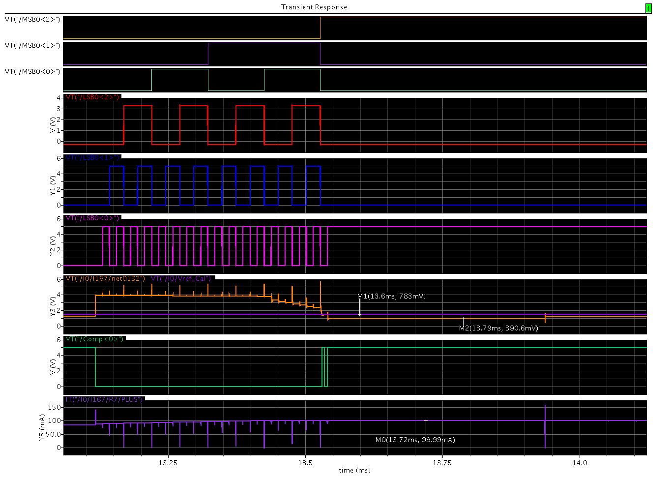 Calibration waveform of the 1st channel(2)