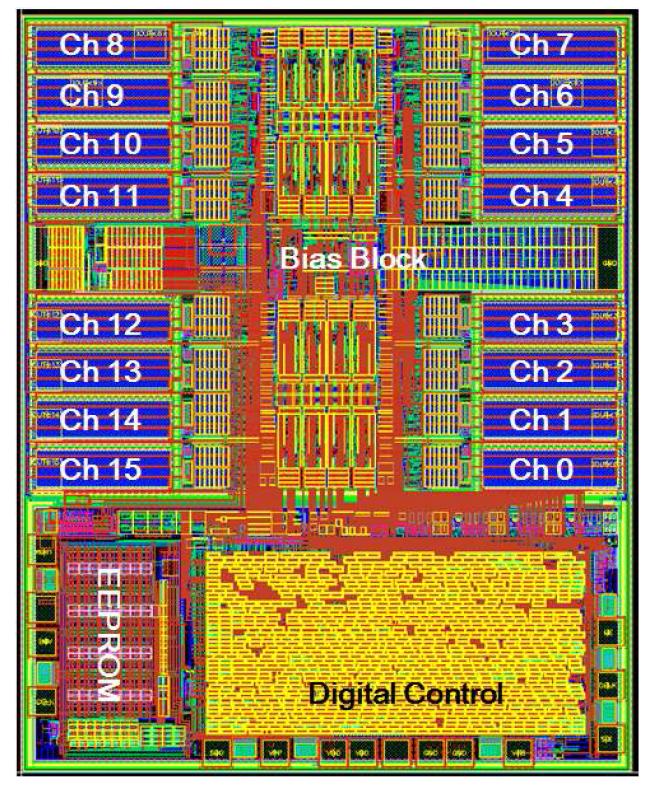 Chip layout