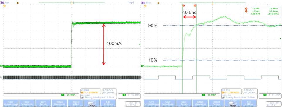 Drain current waveform