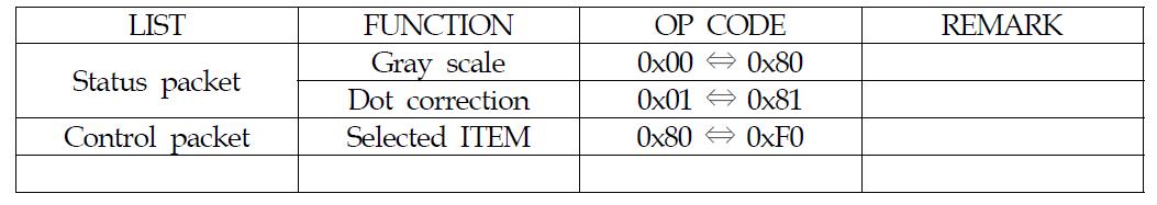 Protocol List