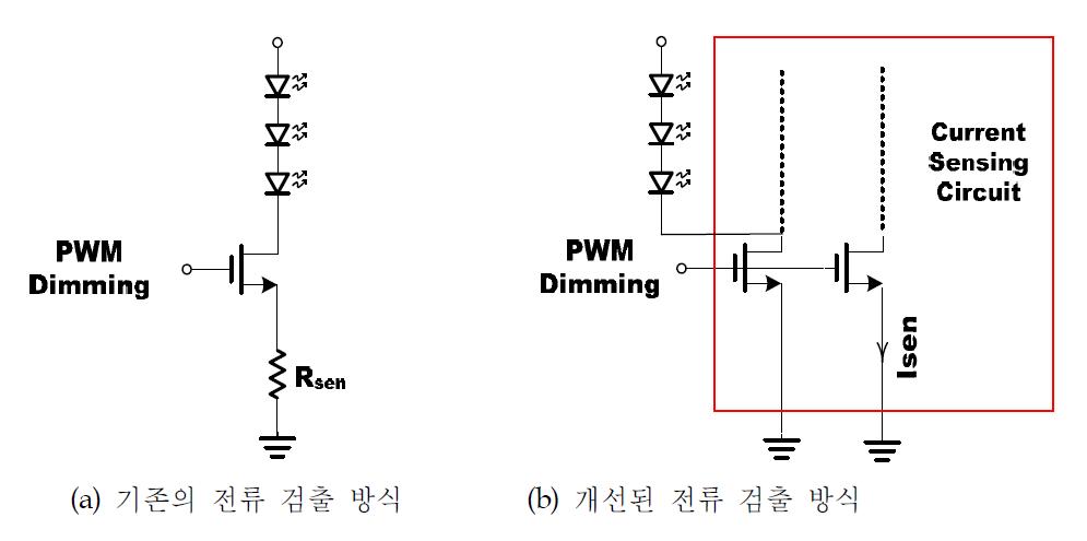 전류 검출 방식의 비교