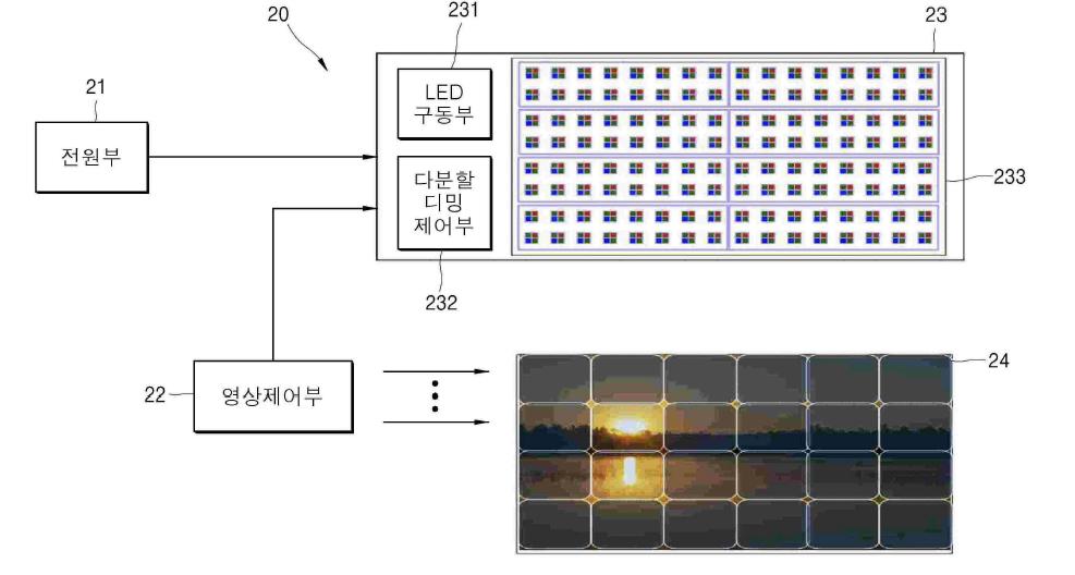 대표도