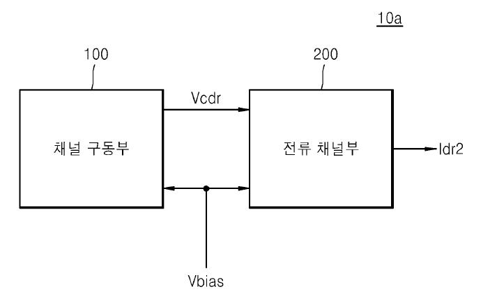 대표도