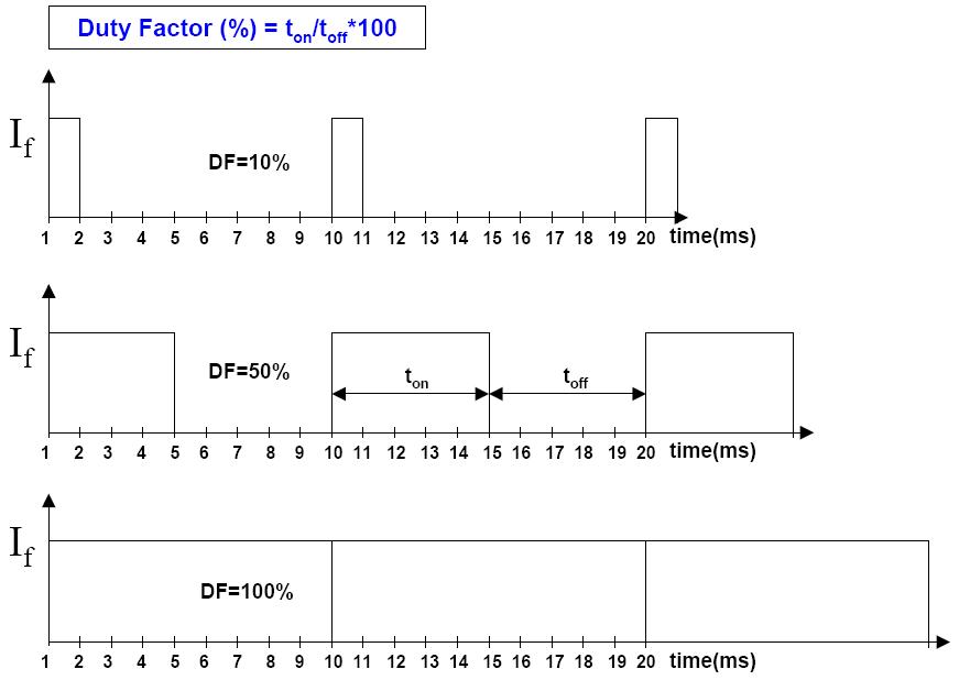 R,G,B LED PWM Current Control for Color Mixing & Dimming