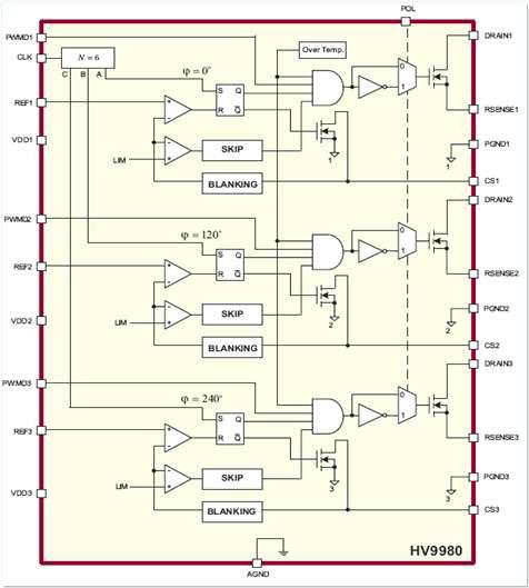 HV9980 Block Diagram