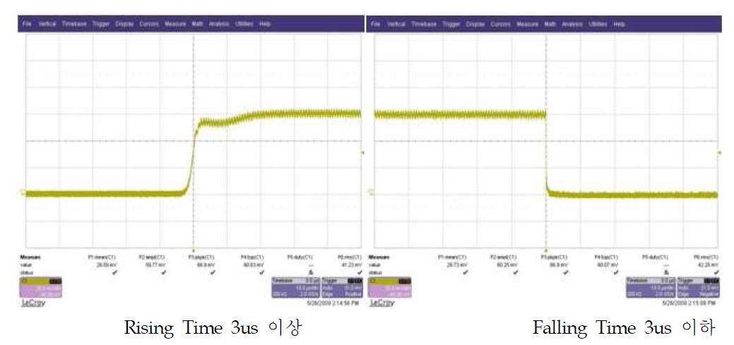 Rising Time 및 Falling time