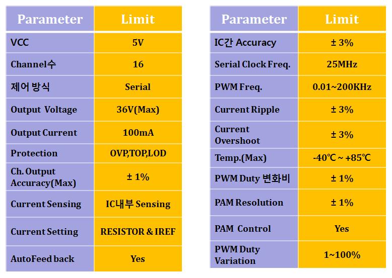 구동 IC SPEC