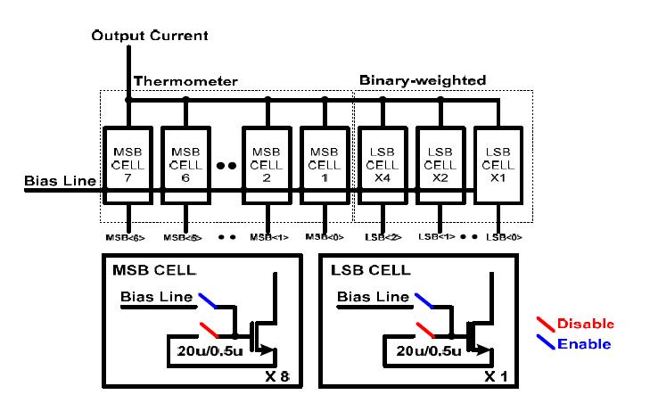 Segmented CDAC Schematic