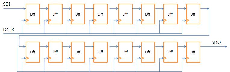 16Bit Shift Register