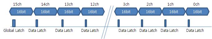 Global Latch 유형-1