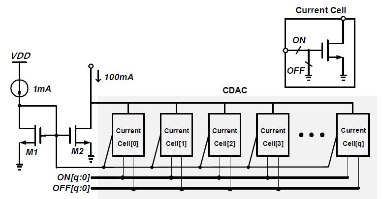 CDAC