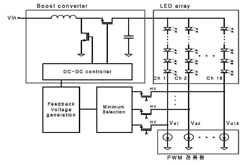 Power supply for LED array