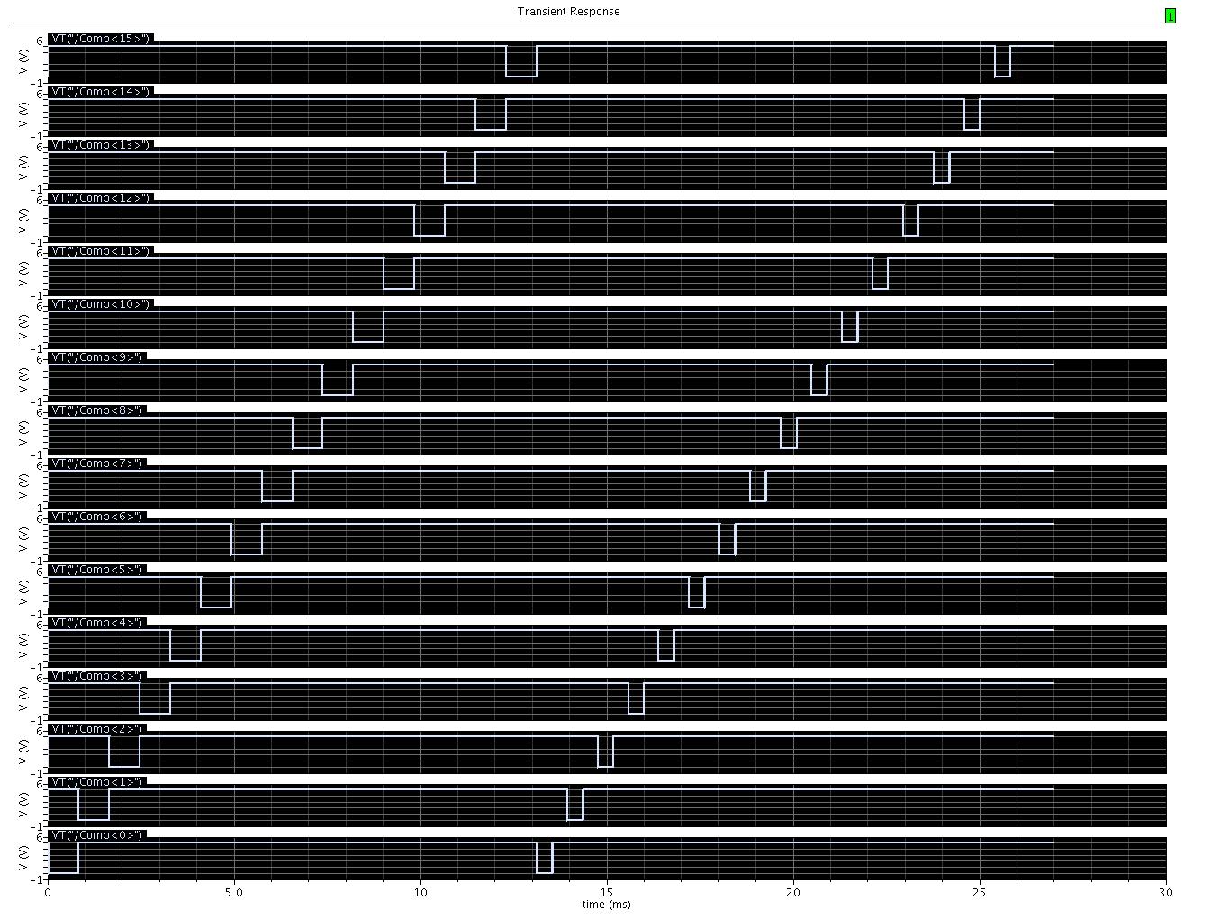 Comparator output on each channel