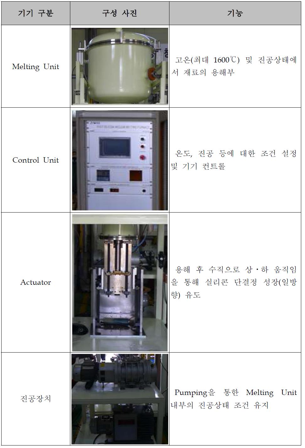 캐스팅 장비 구성.