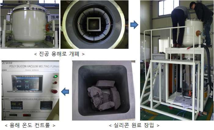 캐스팅 진행 과정