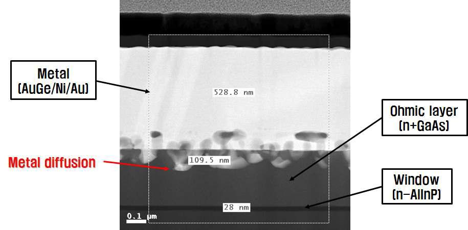 300 nm 두께의 n-GaAs ohmic 층이 적용된 태양전지의 TEM 이미지