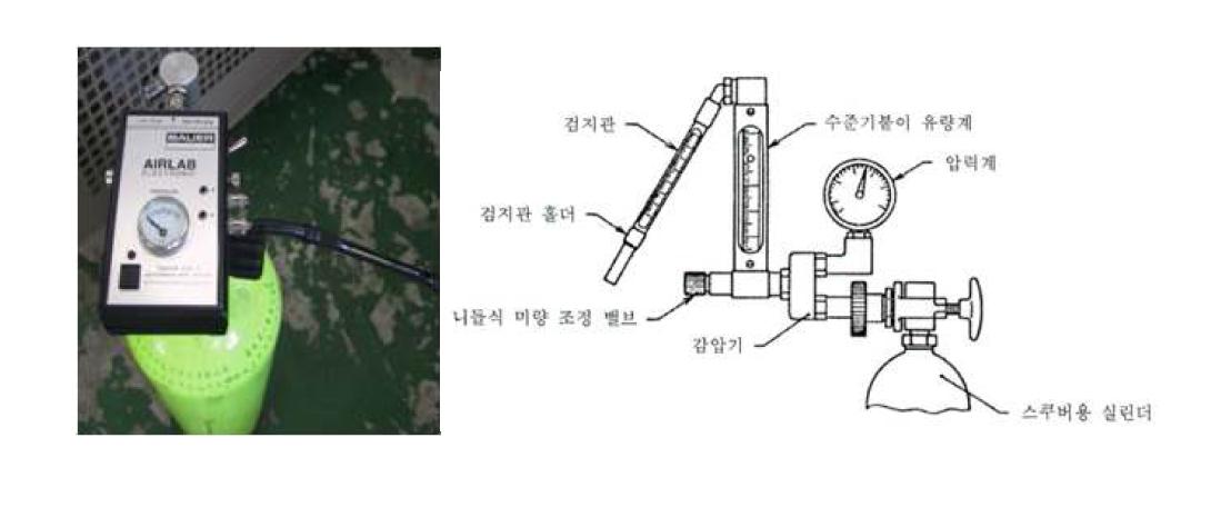 테스트에 사용된 측정 기자재를 나타낸 것이다