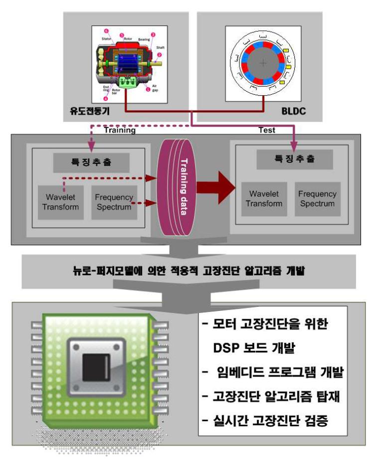 개발제품 개념도