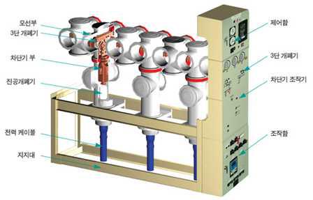 25.8 [kV] 급 가스절연개폐장치