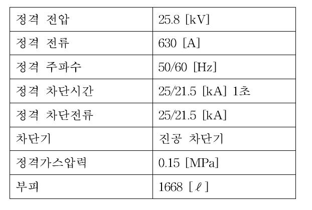 25.8 [kV] GIS 정격