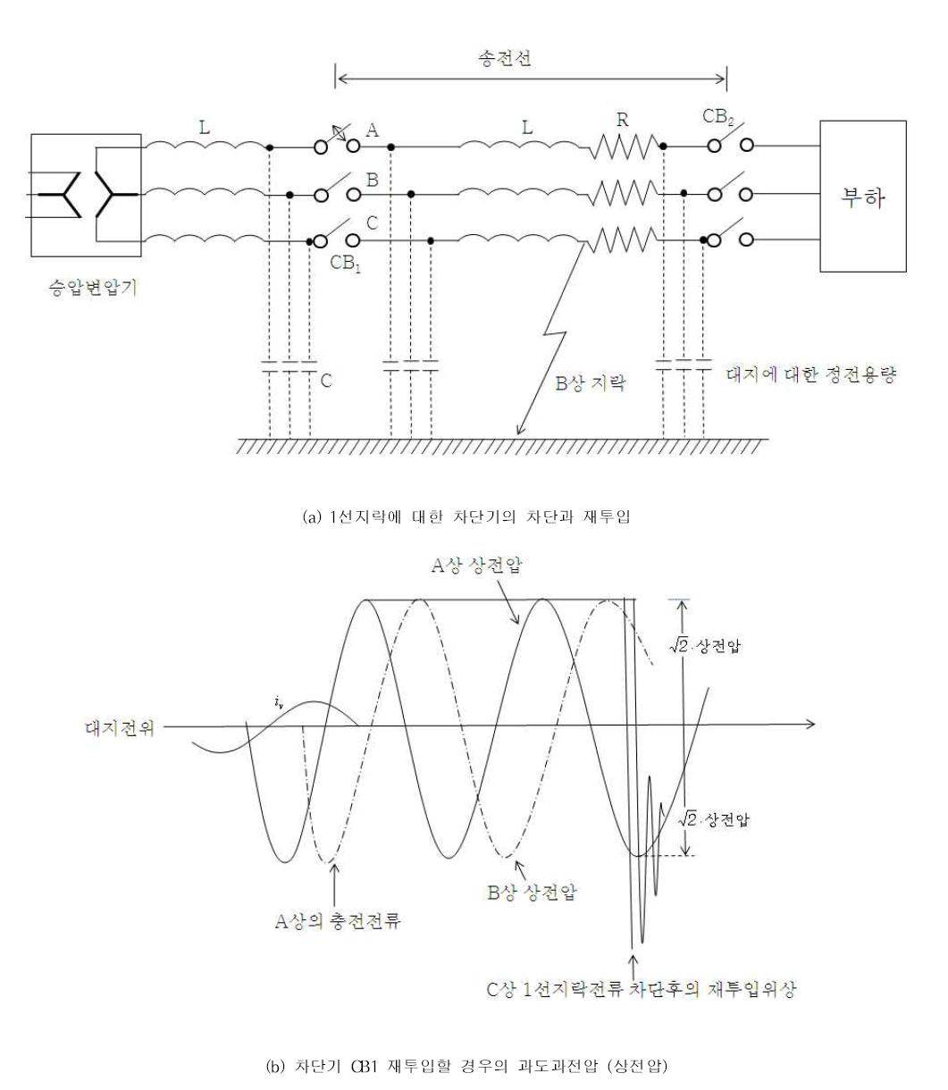 차단기의 재폐회로 시의 과도진동과전압