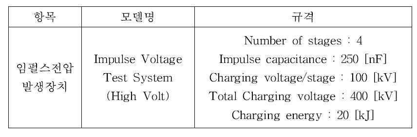임펄스전압 발생장치의 주요 사양