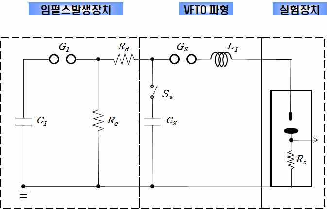 임펄스전압 발생장치의 등가회로