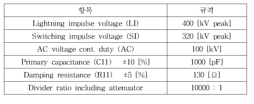분압기의 주요 시방